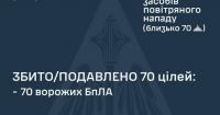 Повітряні сили України знищили 70 дронів під час нічної атаки РФ 8 січня