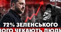 Корупція витісняє війну: українці вважають хабарництво головною проблемою