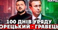 Перші 100 днів уряду Шмигаля: п'ять здобутків та п'ять провалів