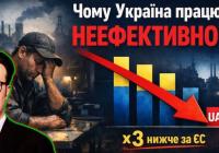 Низька продуктивність праці в Україні: чому проблема не в «ліні» працівників — пояснює Віктор Галасюк