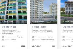 Как удачно выбрать недорогую недвижимость в Турции