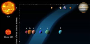 Что такое зона обитаемости и как в ней живется