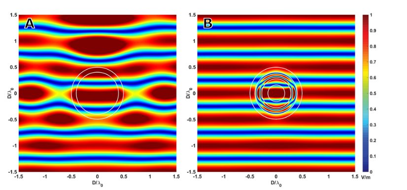 Ученые раскрыли секреты создания материала для плаща-невидимки