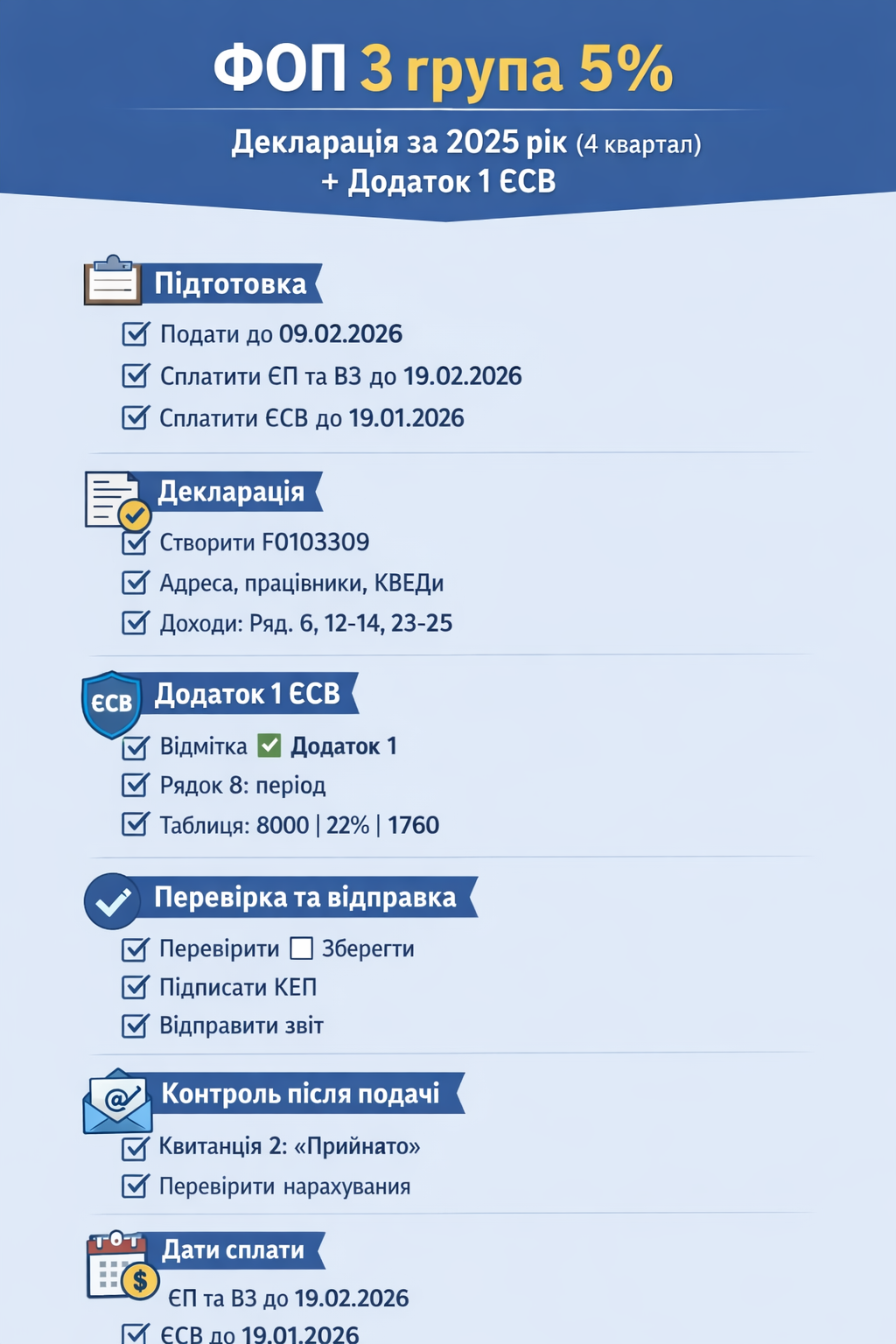чек-лист: “ФОП 3 група 5% — декларація за 2025 рік (4 квартал) + Додаток 1 ЄСВ”