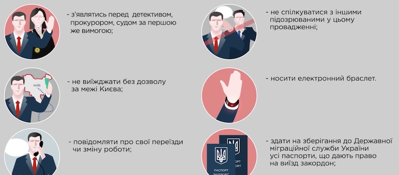 Условия, которые обязался выполнять Роман Насиров при внесении залога