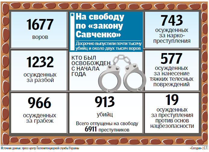 Кто вышел на свободу по 