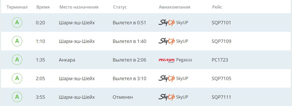 Aэрoпoрты Киeвa нaчaли oтмeнять и зaдeрживaть рeйcы 