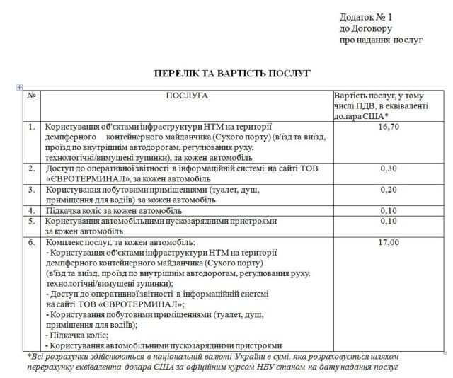Обновленная стоимость проезда по территории Евротерминал