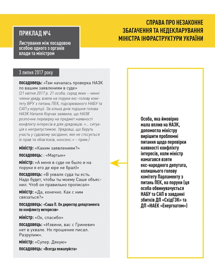 Переписка Омеляна с чиновником