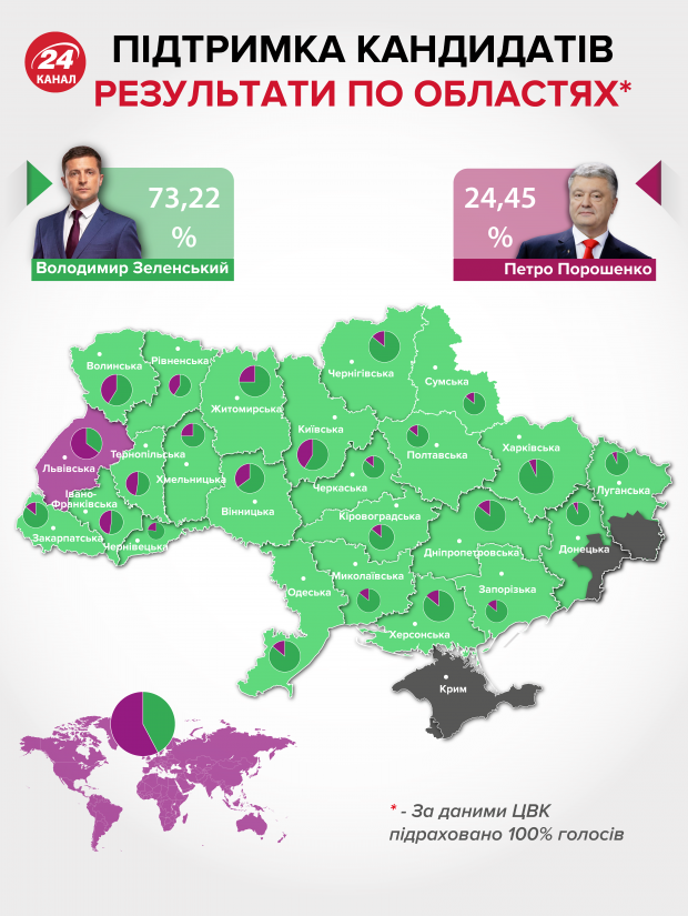 Как голосовали области Украины на выборах президента