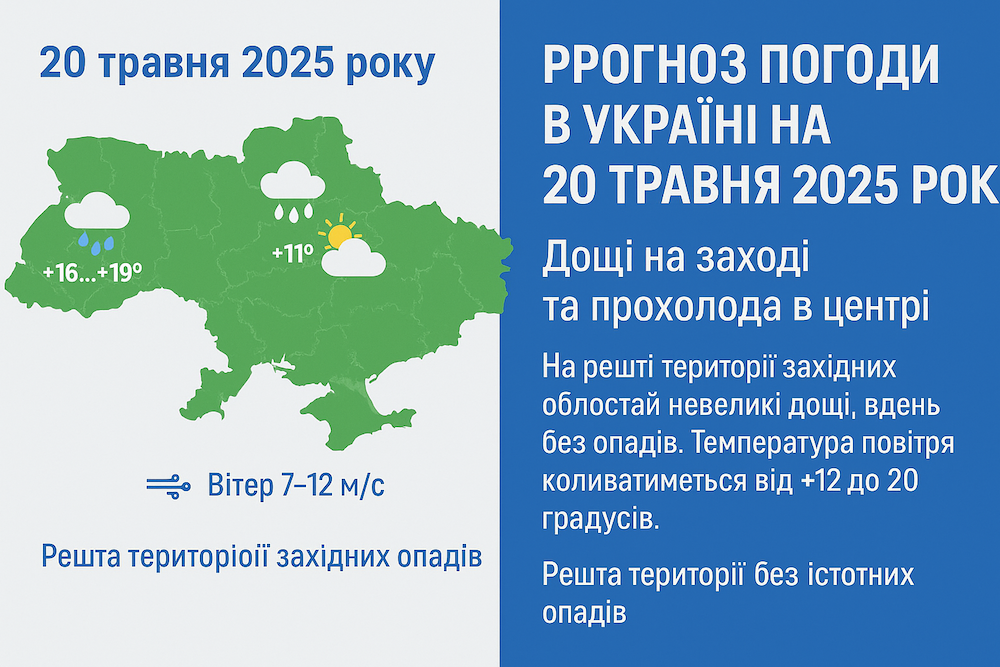 Прогноз погоди в Україні на 20 травня 2025 року