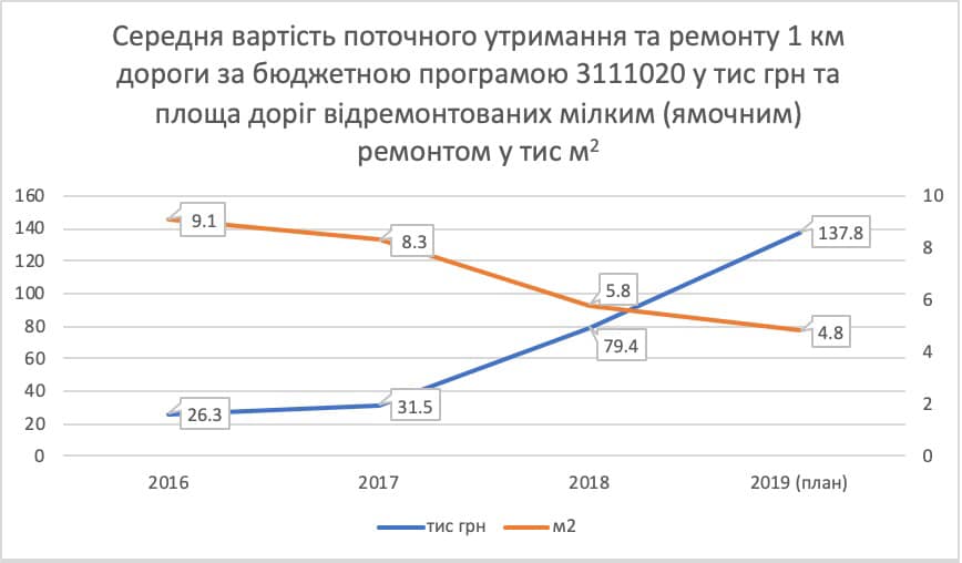 Средняя стоимость