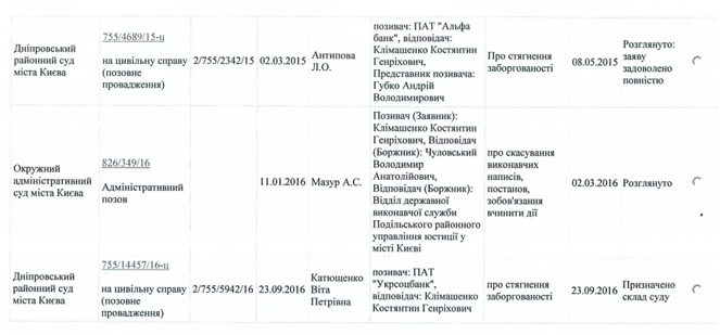 Данные из судебного реестра, иски на Елену Лазуткину