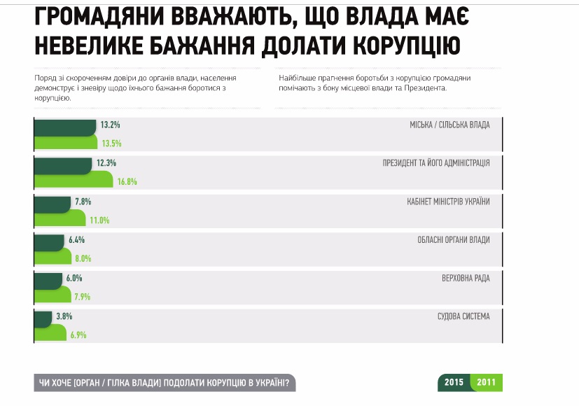 Исследование Киевского международного института социологии