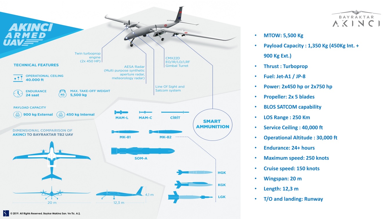 Турецко-украинский беспилотник AKINCI