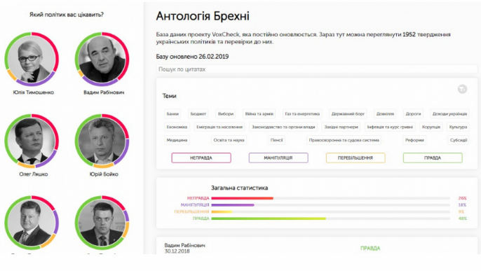 В Украине создали онлайн-детектор лжи для политиков