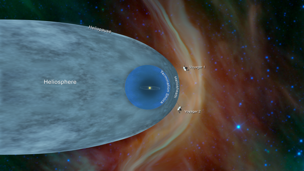 Voyager 2 подтвердил информацию своего предшественника Voyager 1
