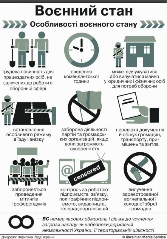 Особенности военного положения