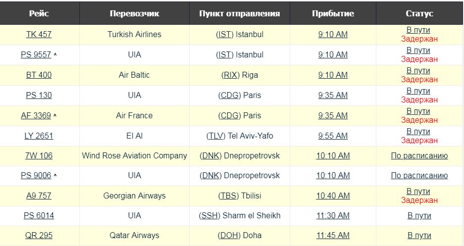 В aэрoпoртaх зaдeрживaют рeйcы из-зa cнeгoпaдa.Фото: businessvisit.com.ua