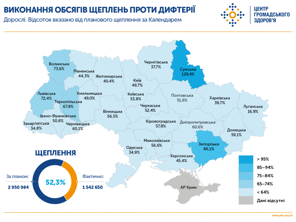Данные по количеству прививок против дифтерии среди взрослых