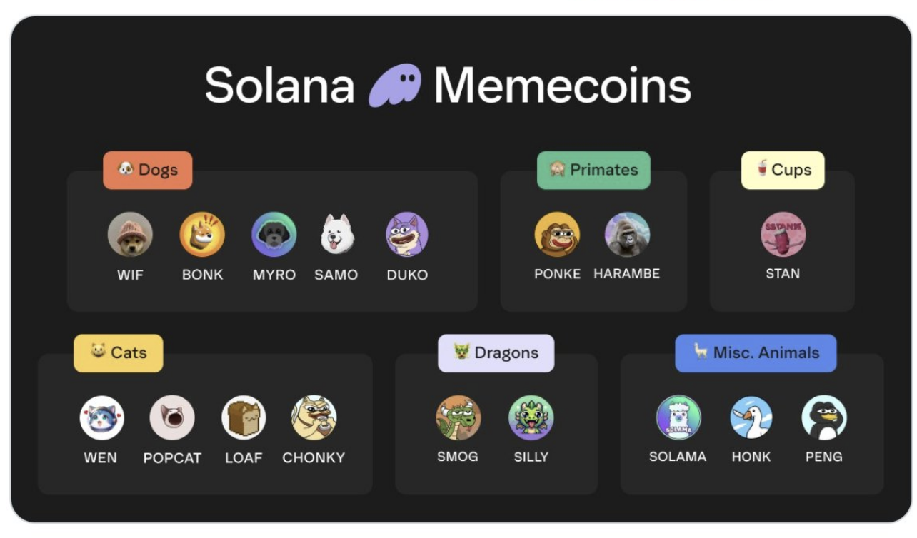 Solana: Мем-Койни