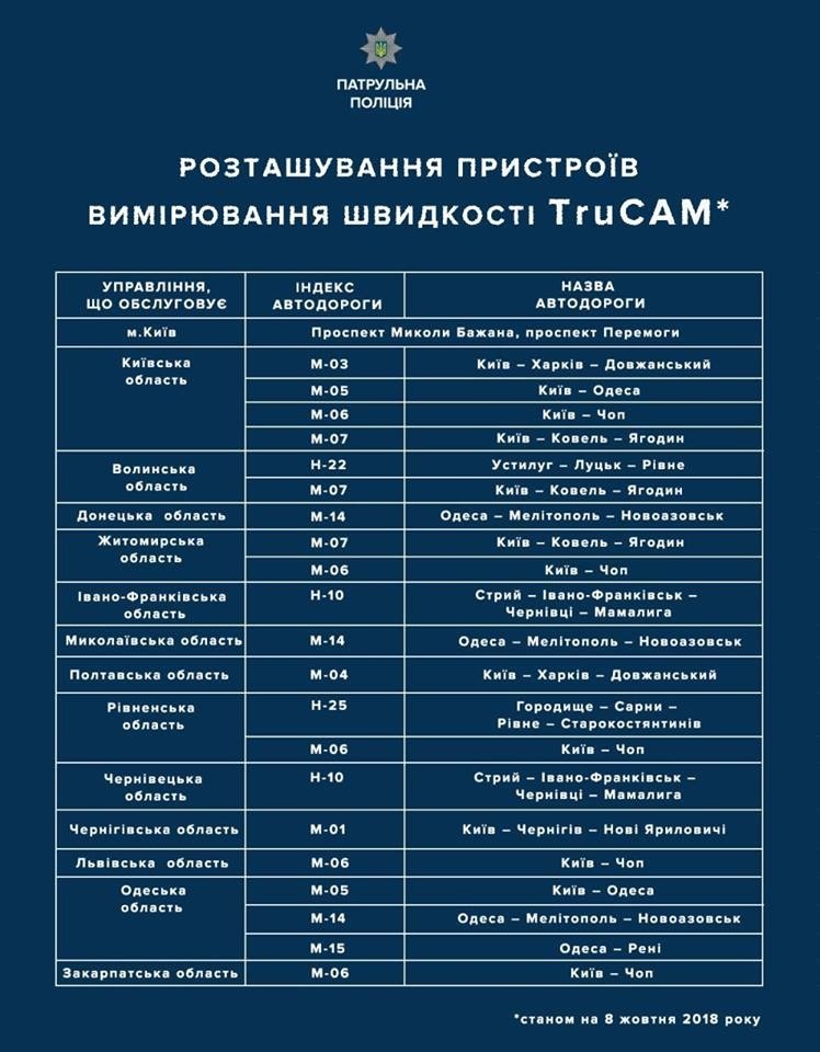 Размещение устройства TruCam в Украине