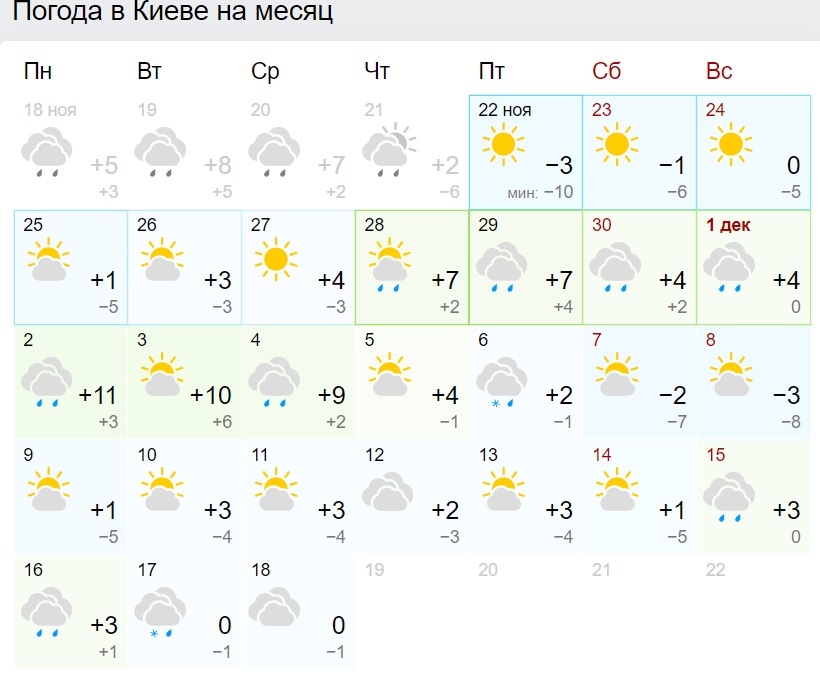 прогноз погоды в Киеве на месяц