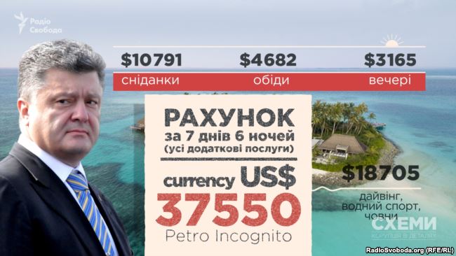 А це рахунок за додаткові послуги під час відпочинку