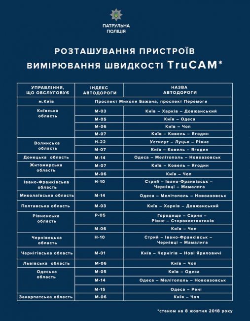 где установили первые радары TruCam
