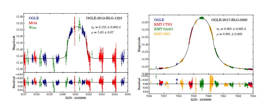 События микролизирования. Credit: Przemek Mróz et al.