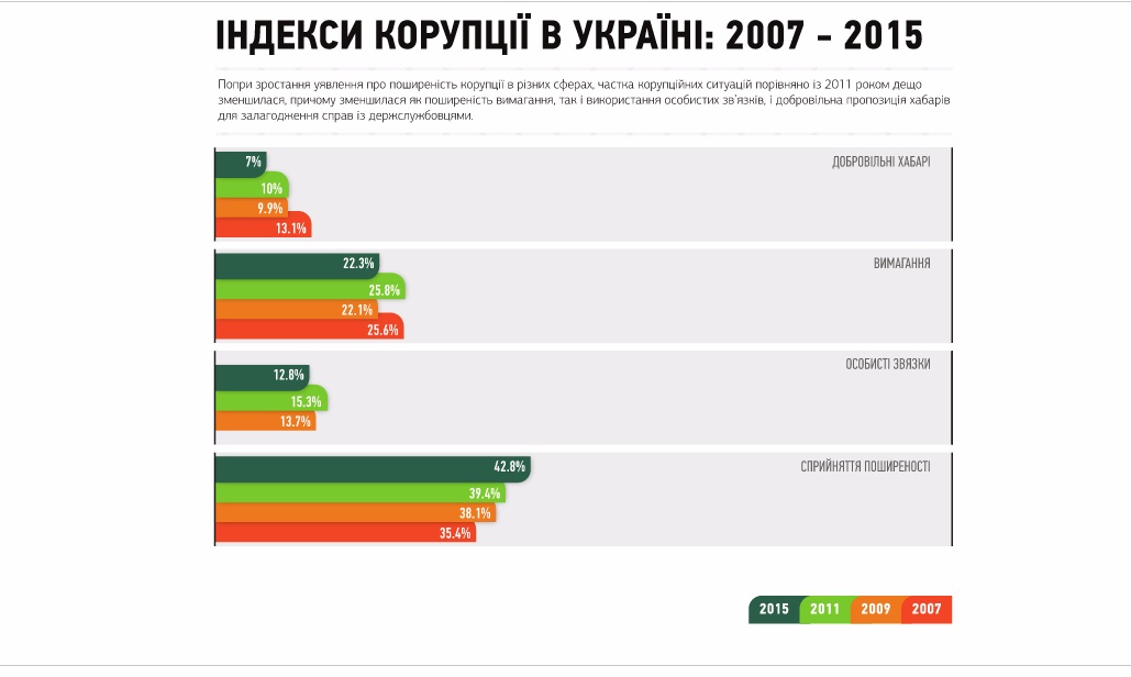 Исследование Киевского международного института социологии