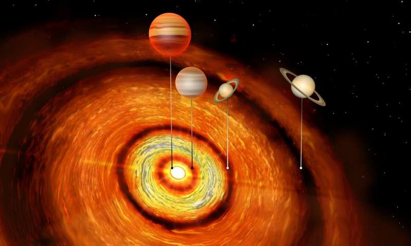 Обнаружена новая звезда с аномальными планетами