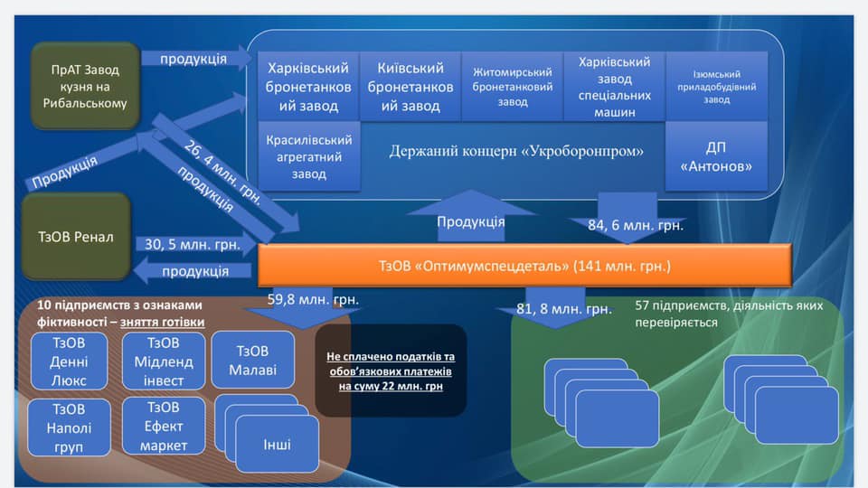 Криминальная деятельность Оптимумспецдеталь