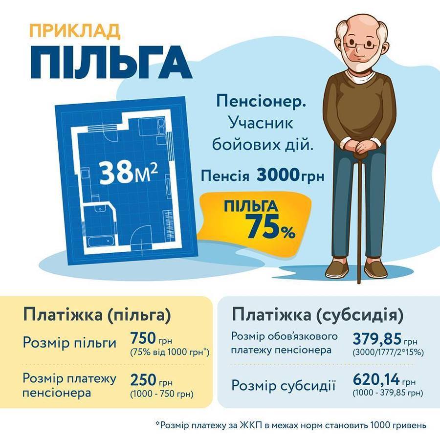 Инфографика