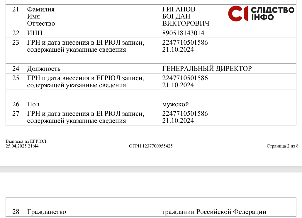Довідка з російського Єдиного державного реєстру юридичних осіб, де вказано, що одеський депутат може мати російське громадянство
