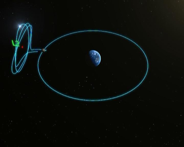 Гало-орбита Цюэцяо. Красная точка показывает положение точки либрации L2 системы Земля – Луна