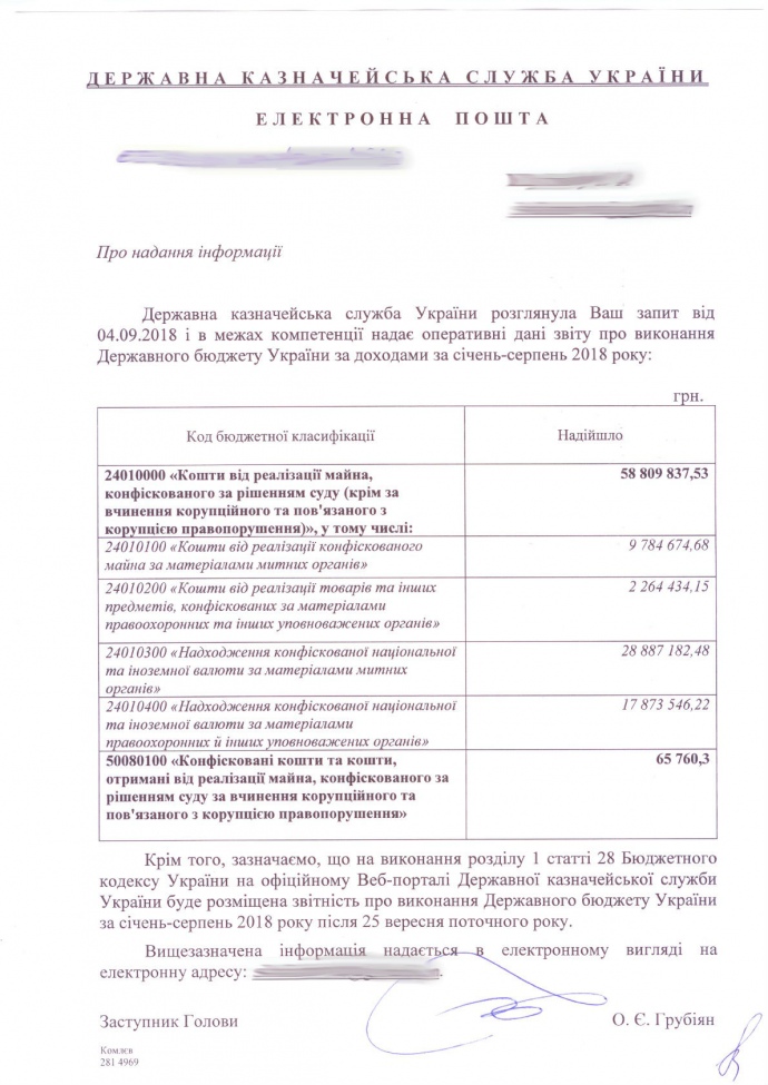 На конец августа в бюджет поступило 65,7 тысяч гривен