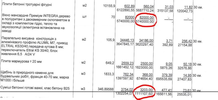Для больницы НАНУ купили окна по 82 тыс