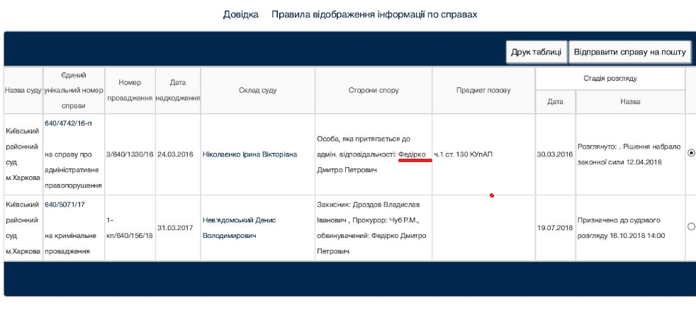 Сын нарколога является обвиняемым по уголовному делу / facebook Татьяна Доцяк