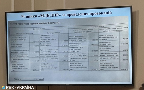 Расценки за проведение провокаций на территории Украины