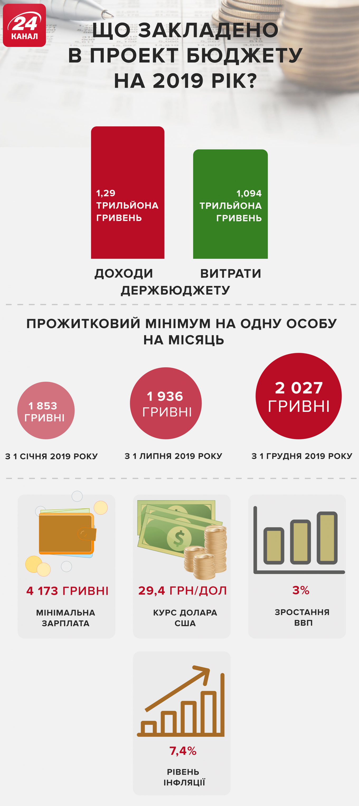 Госбюджет Украины 2019