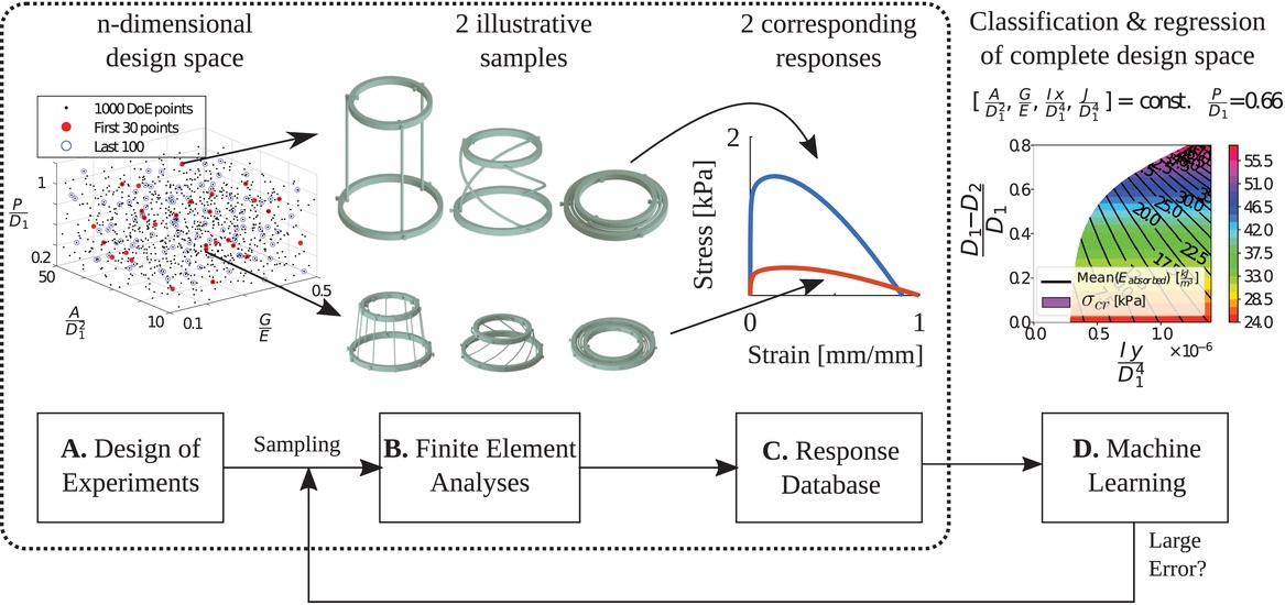 Создан новый материал с помощью искусственного интеллекта