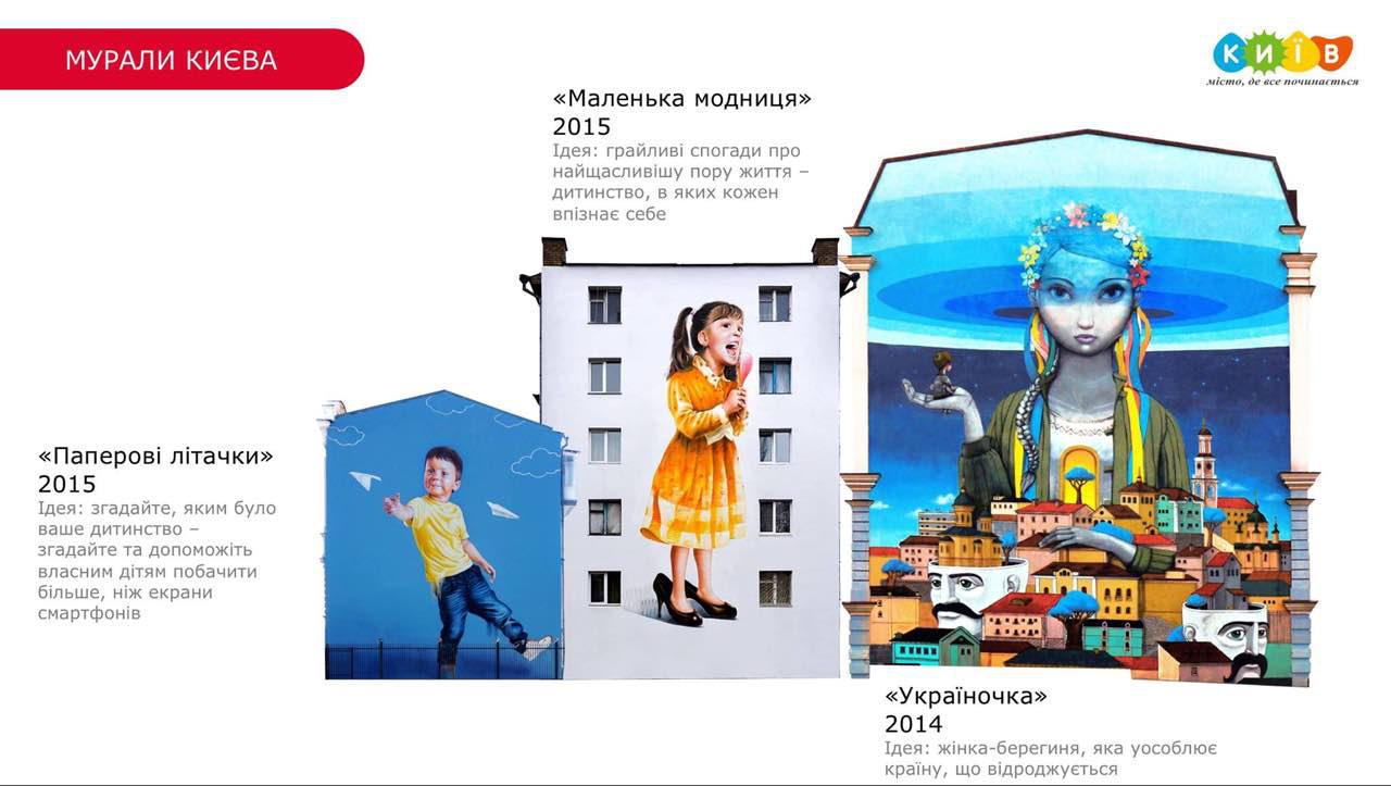 Киевские муралы украсят бутылки с минеральной водой