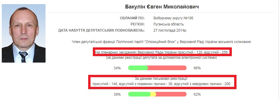 Источник – сайт Верховной Рады Украины