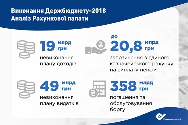 В Счетной палате рассказали, где Кабмин взял деньги на пенсии