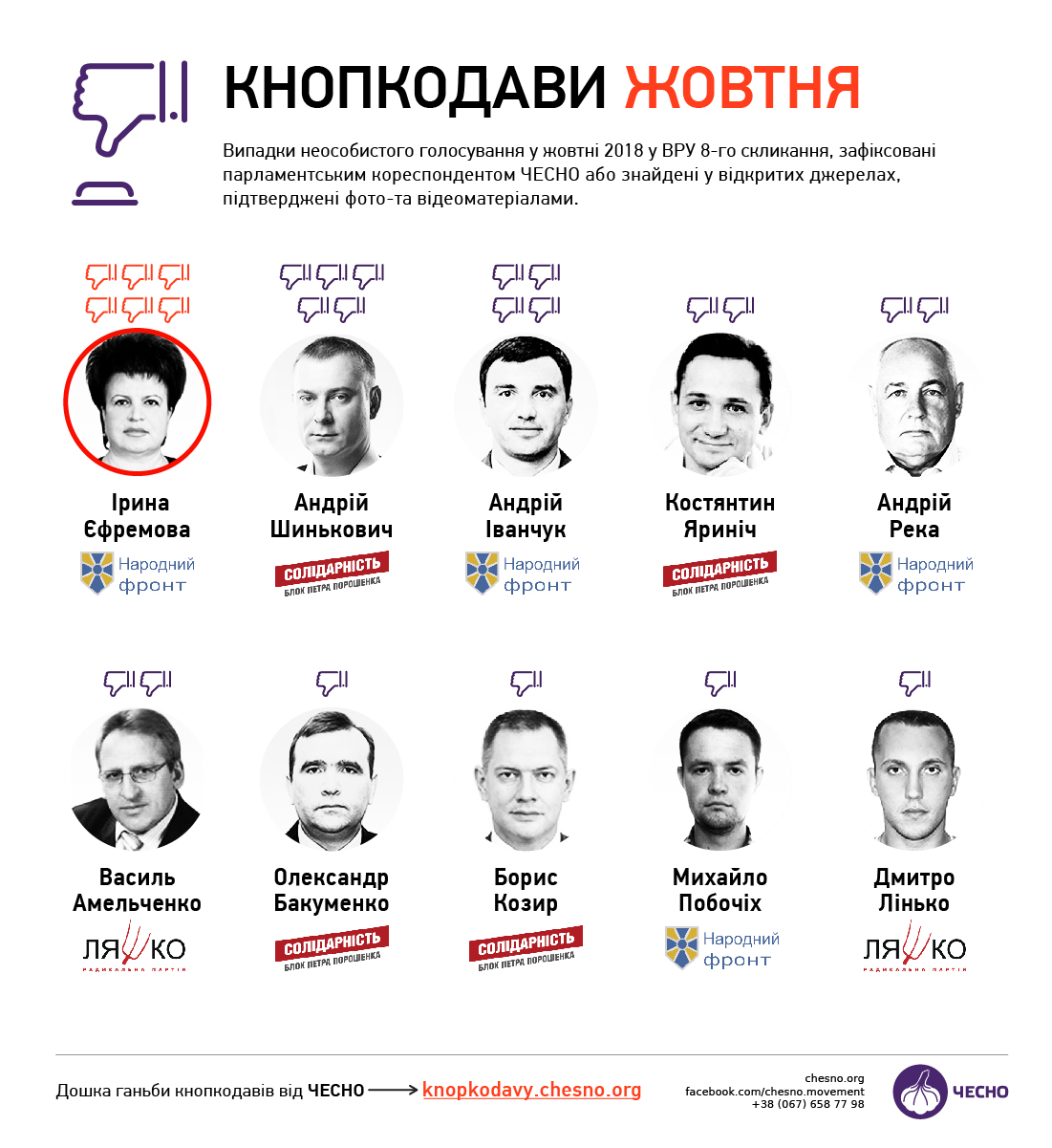 Кнопкодавы октября. Источник фото – сайт «Чесно»