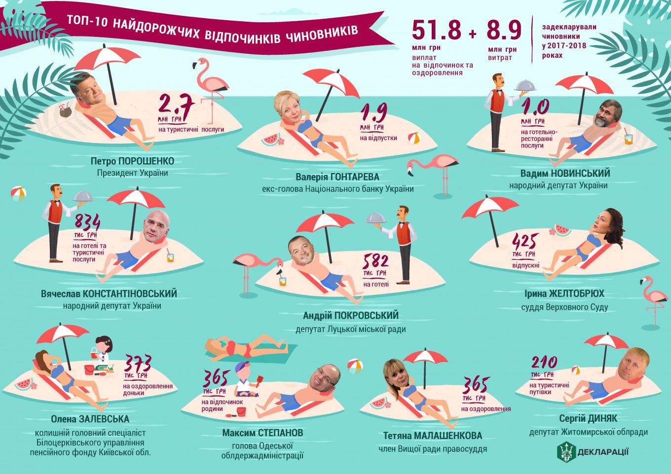 Топ-10 самых дорогих отдыхов чиновников