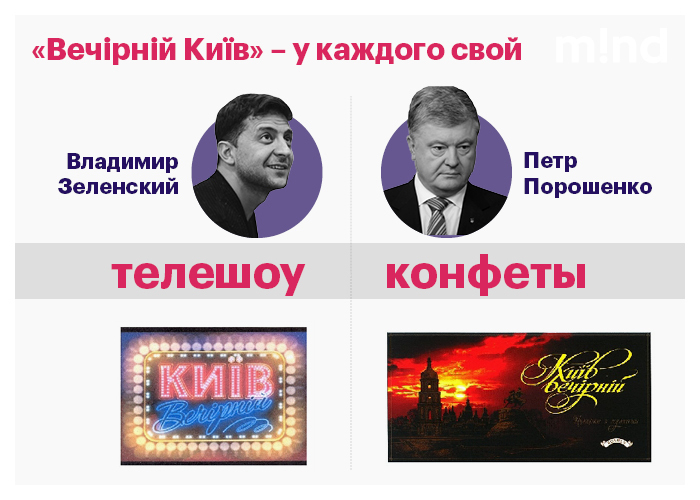 Вечерний Киев у каждого кандидата свой