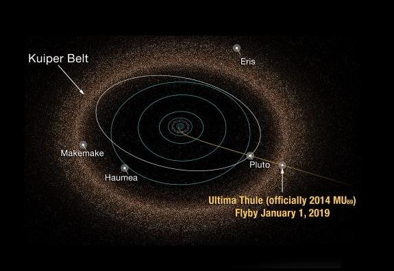 Карликовые планеты и Ультима Туле