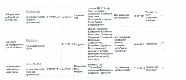 Данные из судебного реестра, иски на Константина Климашенко